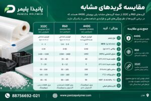 مقایسه 440G و R60 و 332C