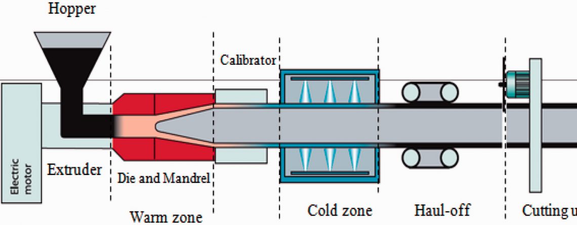 اکستروژن EXTRUSION