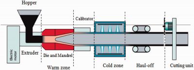 اکستروژن EXTRUSION