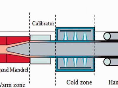 اکستروژن EXTRUSION