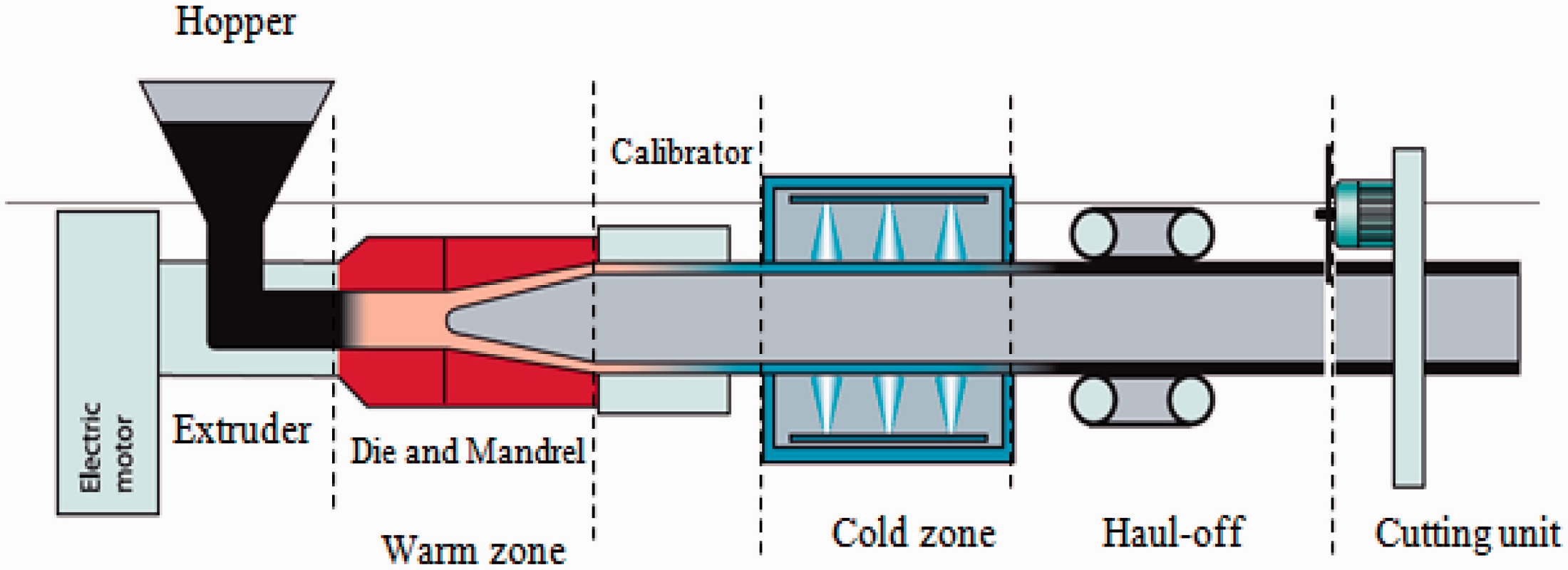 اکستروژن EXTRUSION